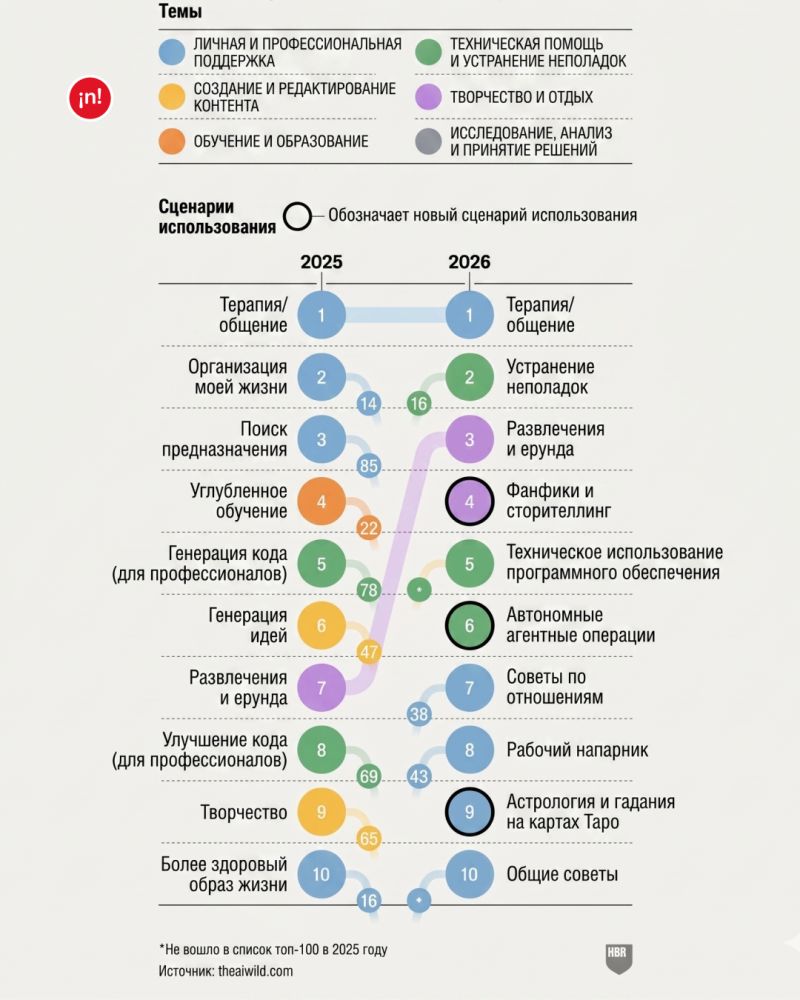 chart, bubble chart