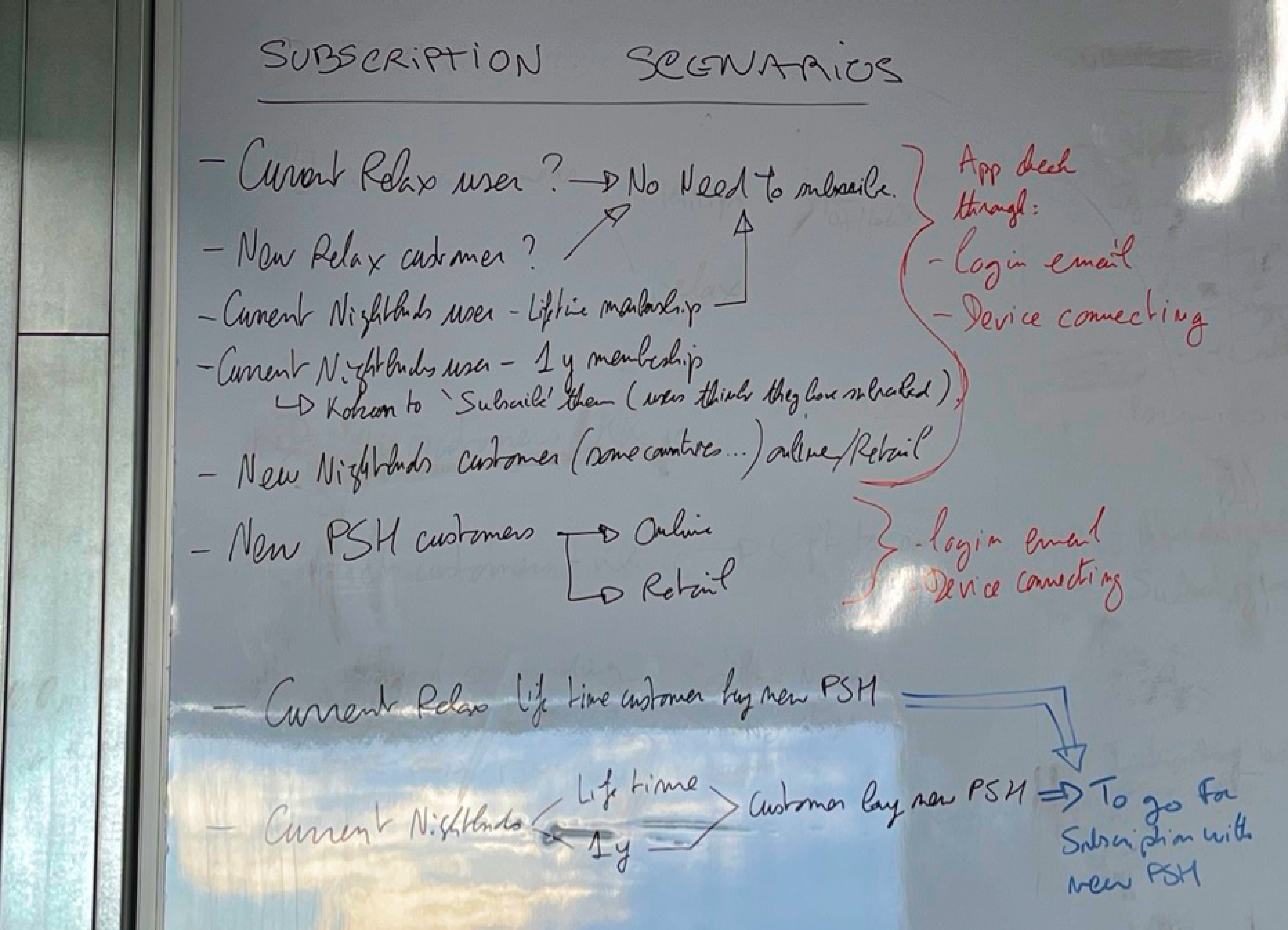 Whiteboard with subscription plan system ideas
