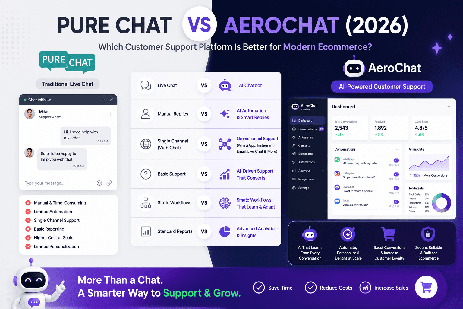 Pure Chat vs AeroChat in 2026 