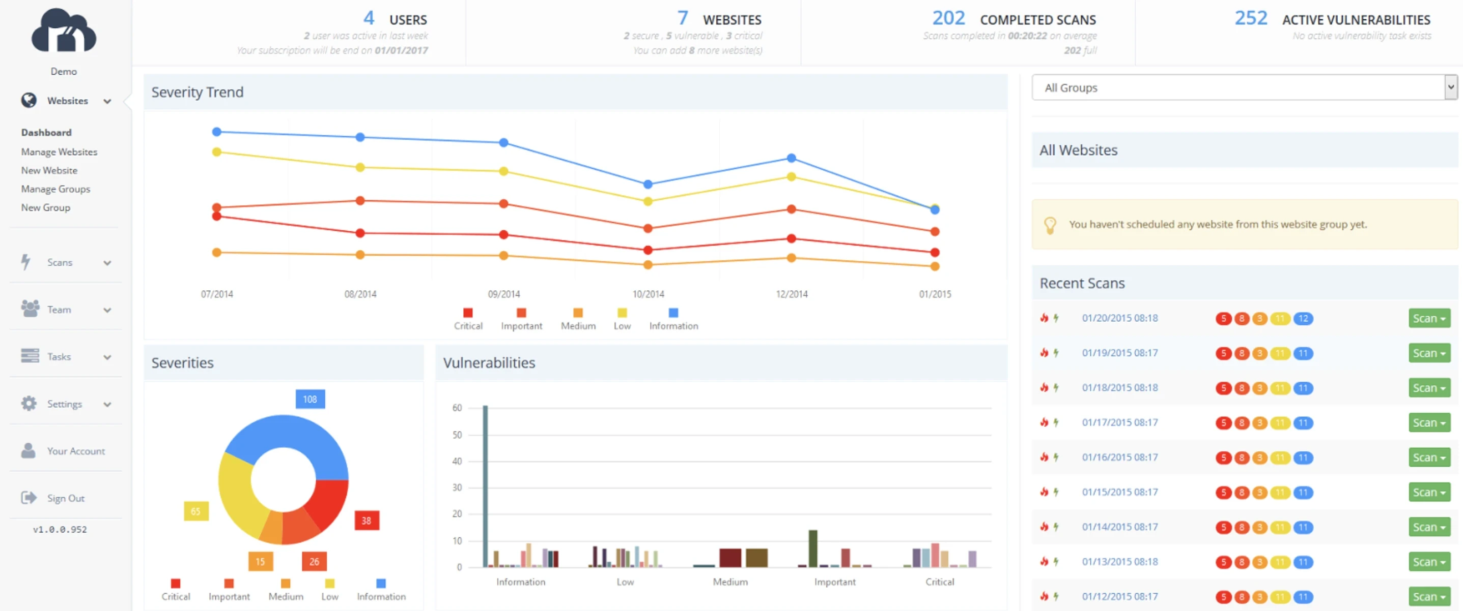 Netsparker Dashboard