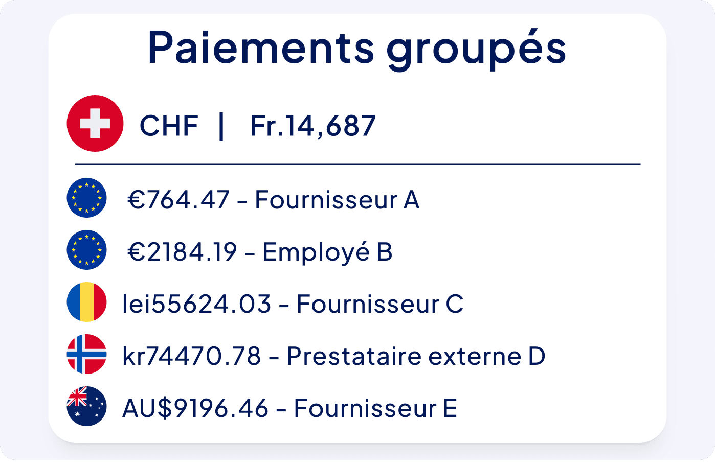 Paiements groupés CHF Fr.14,687, €764.47 – Fournisseur A, €2184.19 – Employé B, Lei55624.03 – Fournisseur C, Kr74470078 – Prestataire externe D, AU$9196.46 – Fournisseur E