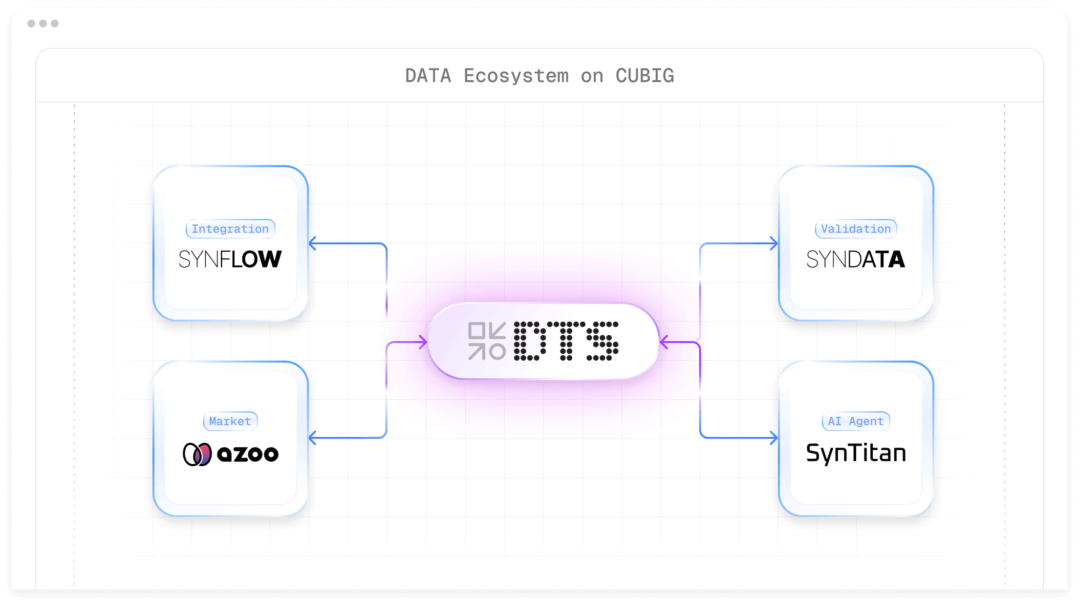 Data Ecosystem Image