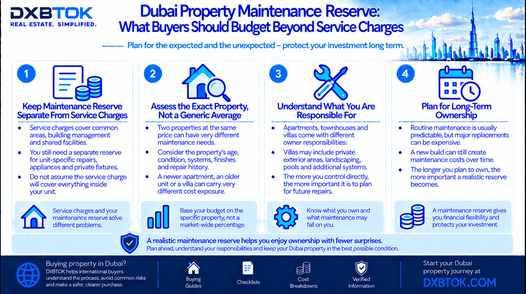 DXBTOK infographic explaining how Dubai property buyers should budget a maintenance reserve beyond service charges, including unit-specific repairs, property type, age and condition, owner responsibilities and long-term maintenance planning.