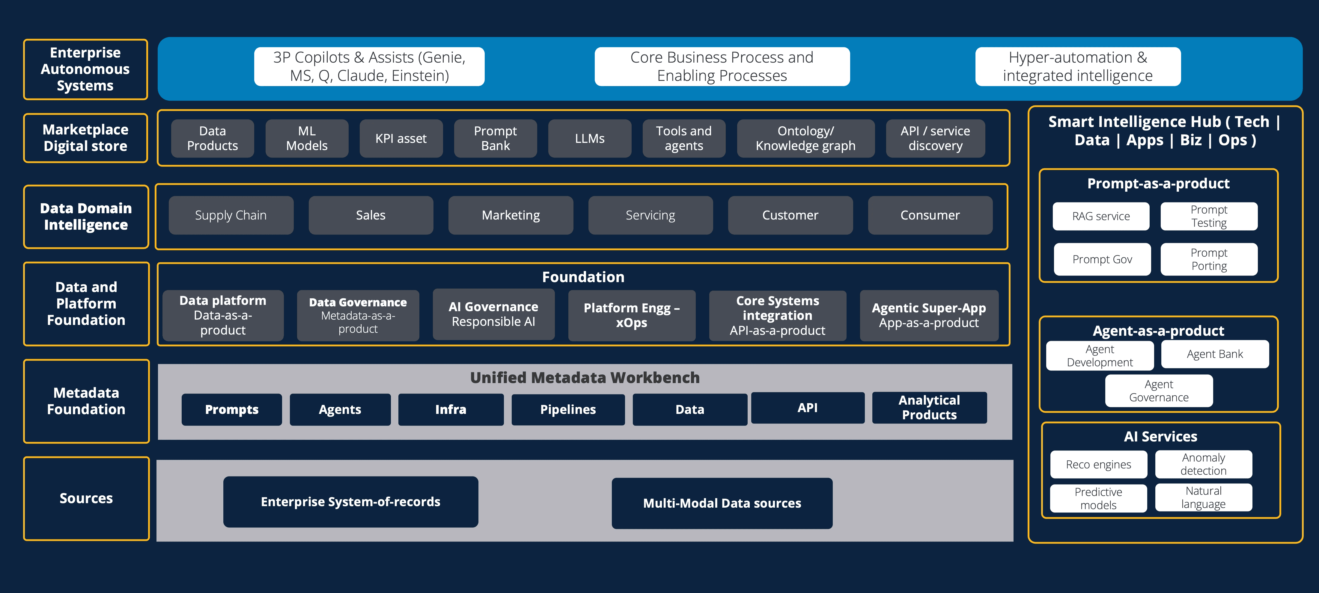 Unlocking Value - GenAi
