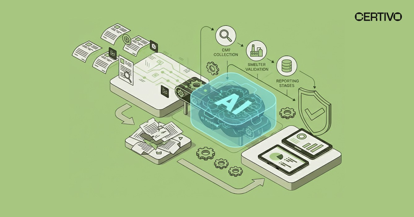 Conflict minerals compliance workflow showing CMRT collection smelter validation and reporting stages