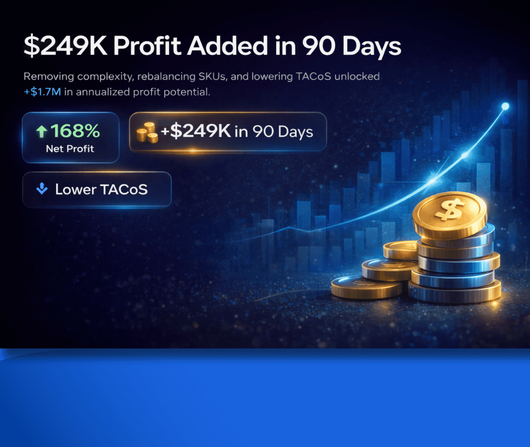 Atlisco Amazon Growth Partner Case Study 249k Profit Added