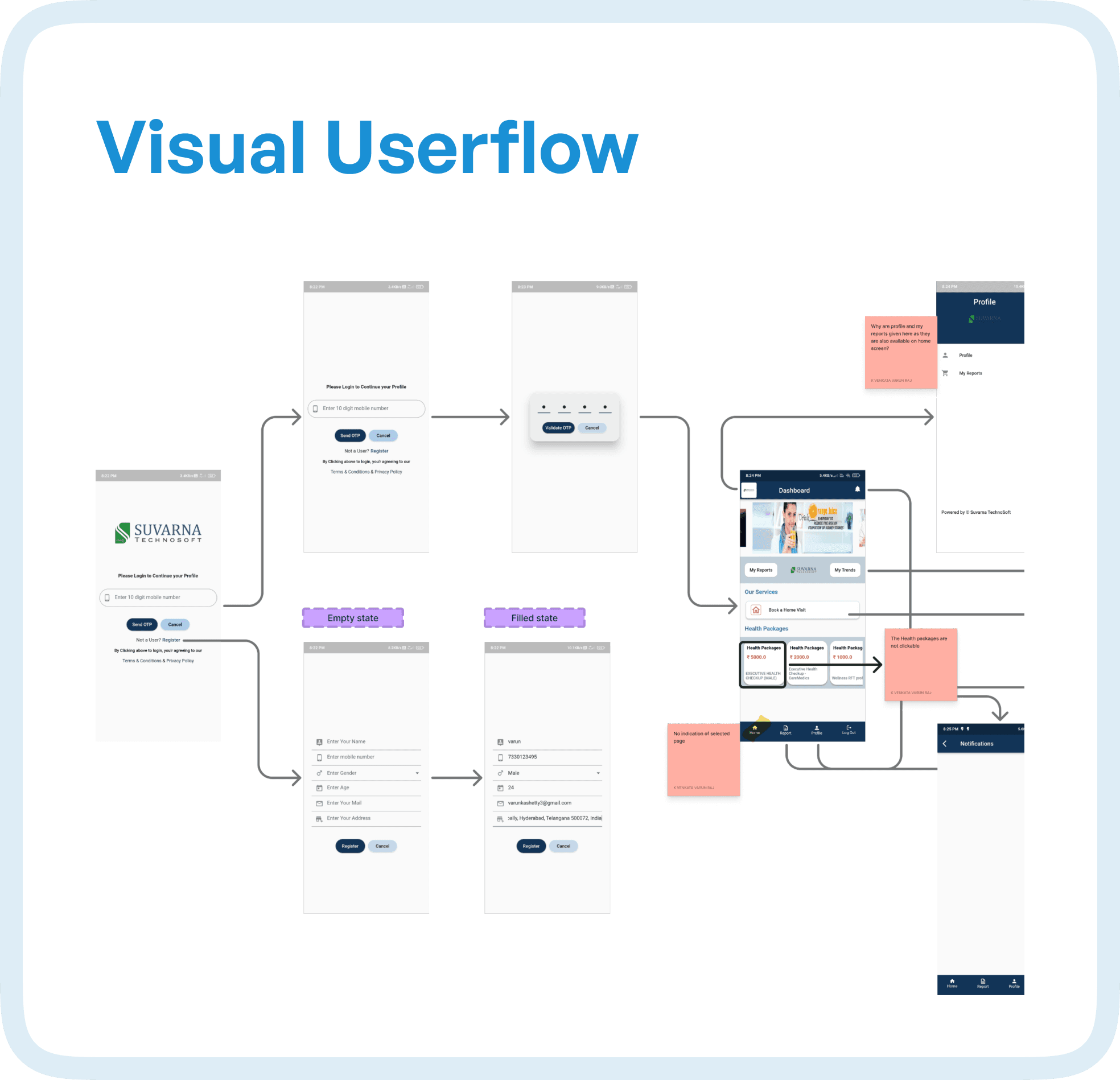 Visual Userflow