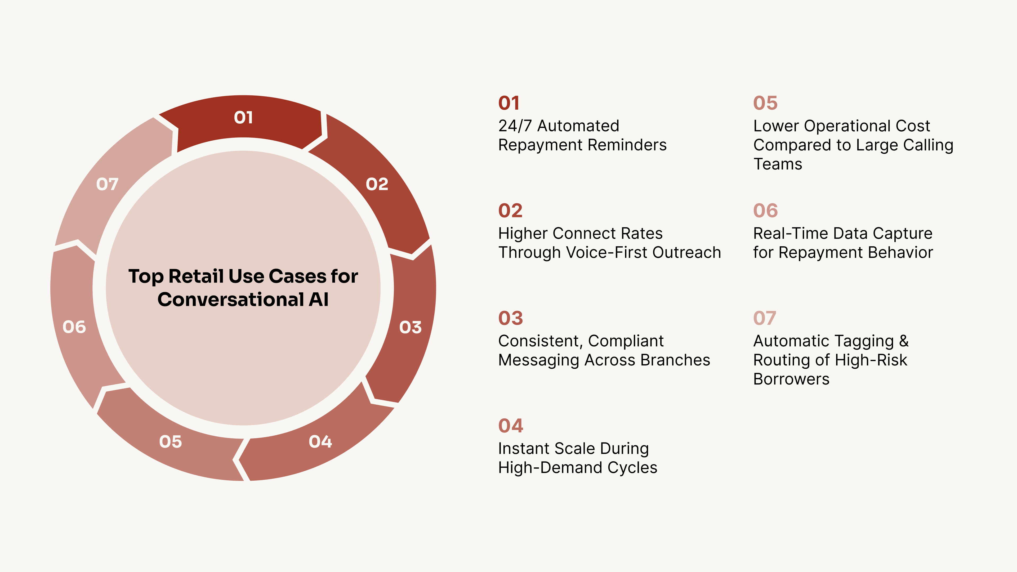 How Voice-Driven Support Solves These Microfinance Challenges