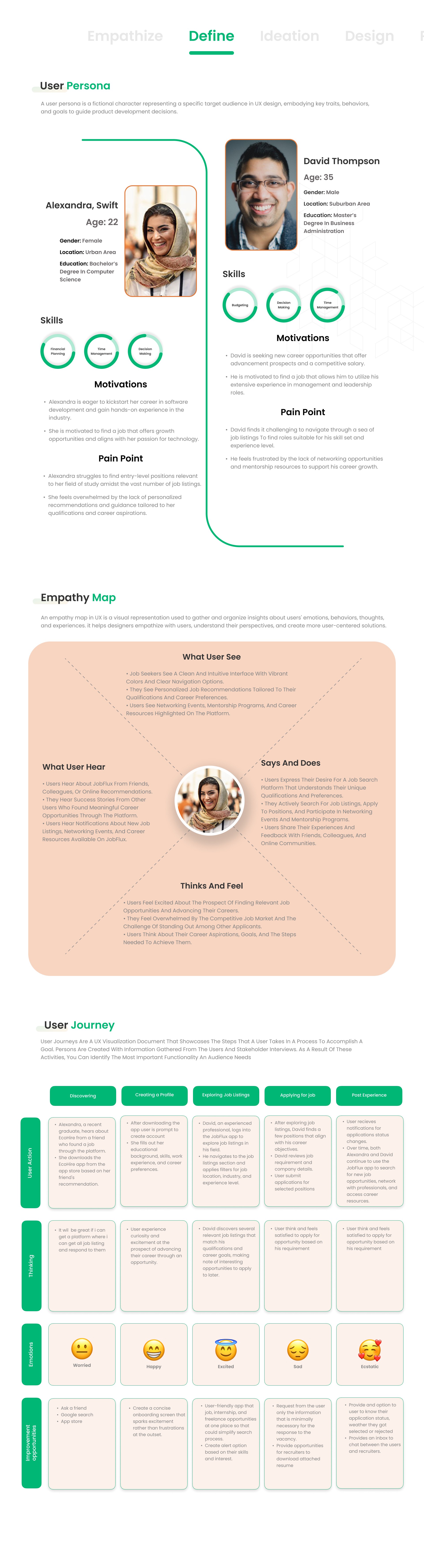 User persona