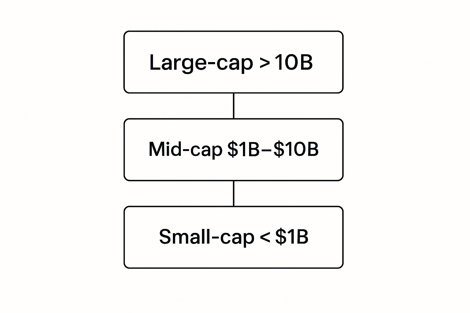 Infographic about crypto market cap explained