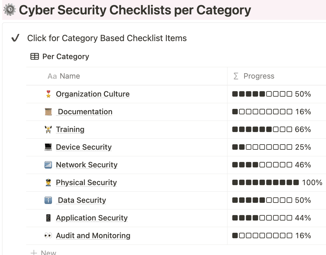 IT Security Checklist Notion Template