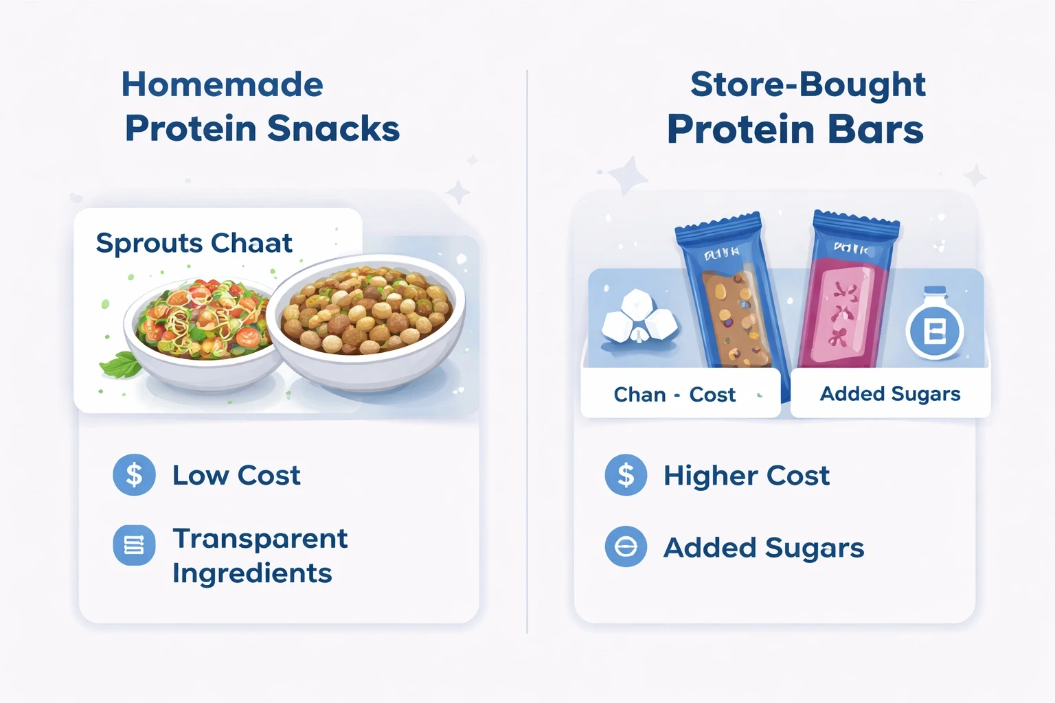 Modern split-screen comparison layout of homemade vs store-bought protein snacks