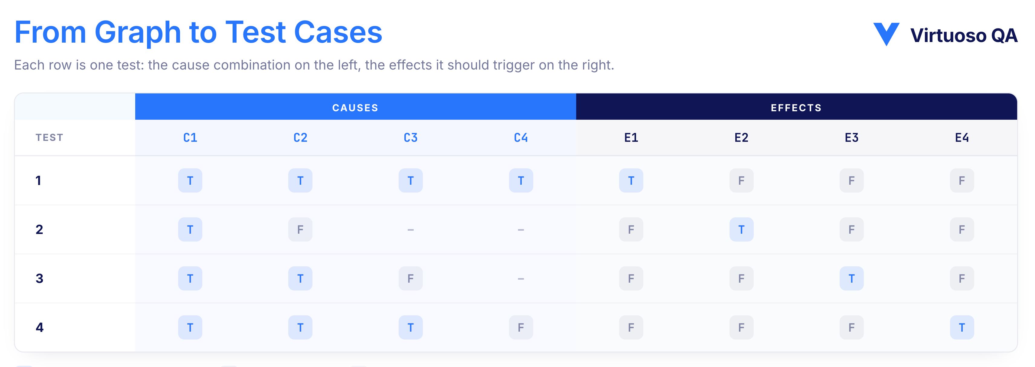 Decision Table for Insurance Claim Example