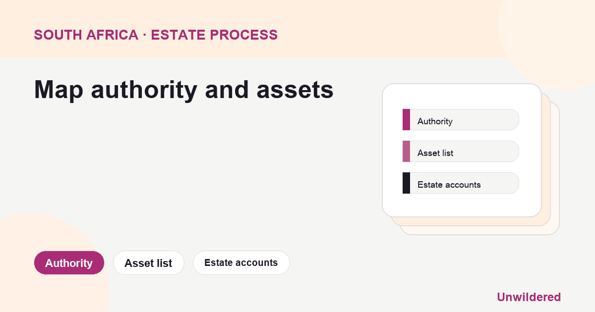 Process diagram for South Africa Deceased Estate Offshore: Authority, Asset list, Estate accounts.