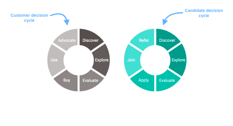 talent pools-candidate-vs-consumer