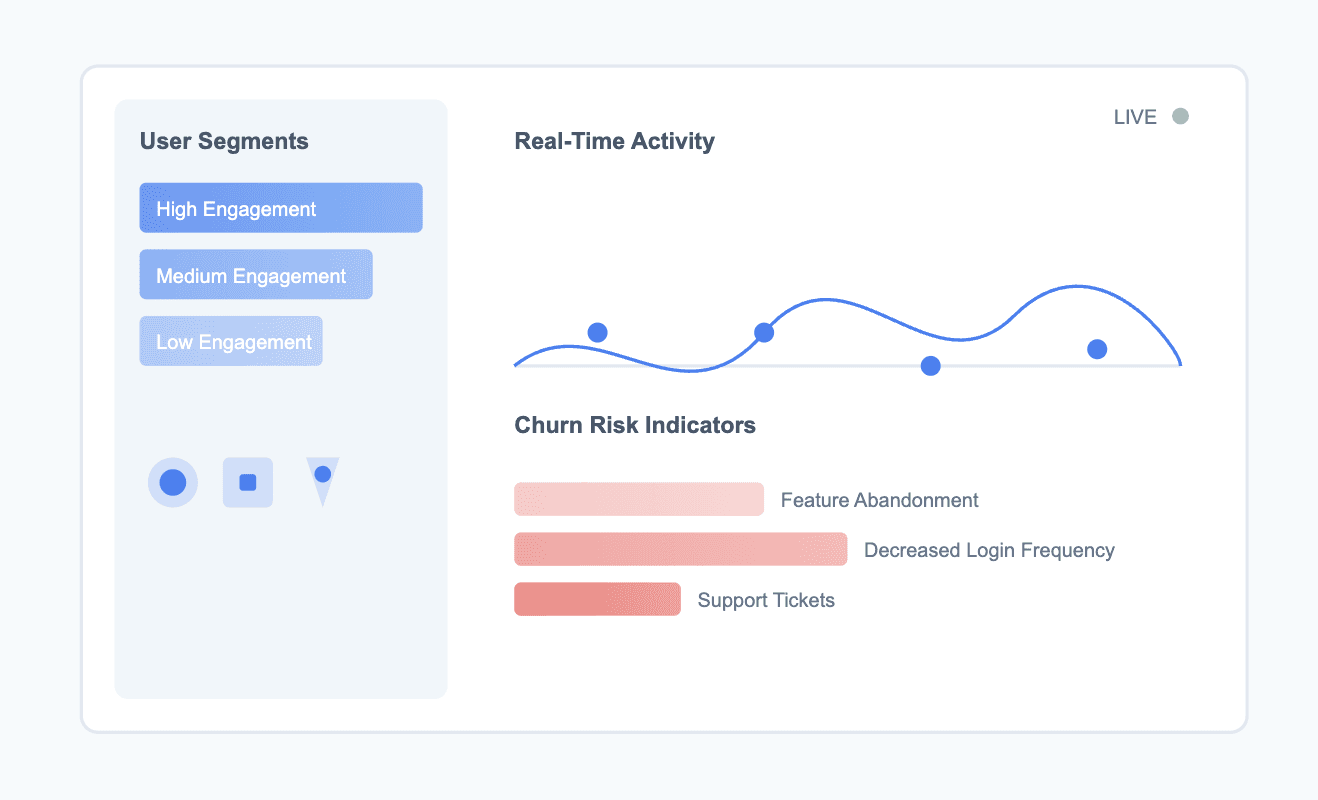 pendo behavioural insights