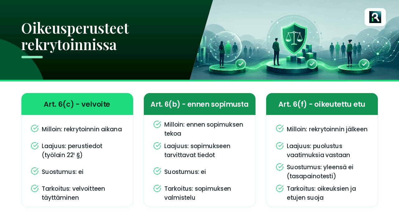 Trzy podstawowe podstawy prawne przetwarzania danych kandydatów