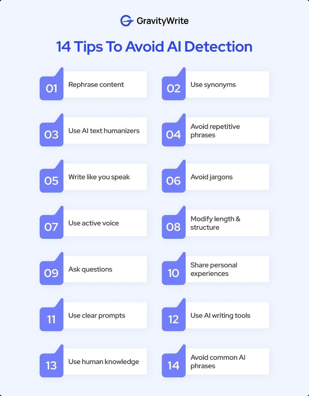 screenshot of GravityWrite's 14 tips to avoid AI detection, including rephrasing, synonyms, active voice, AI text humanizers, and more 