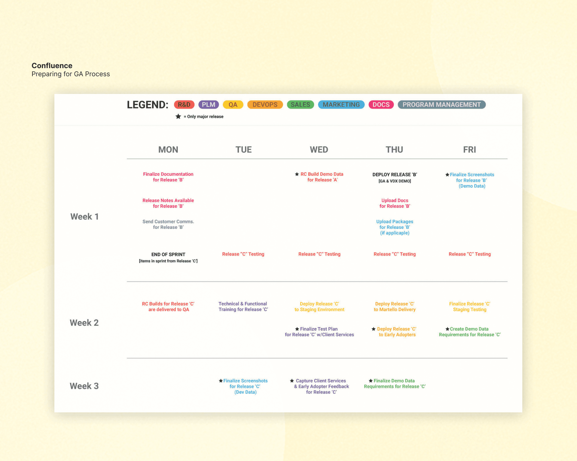 Confluence - GA Prep Image