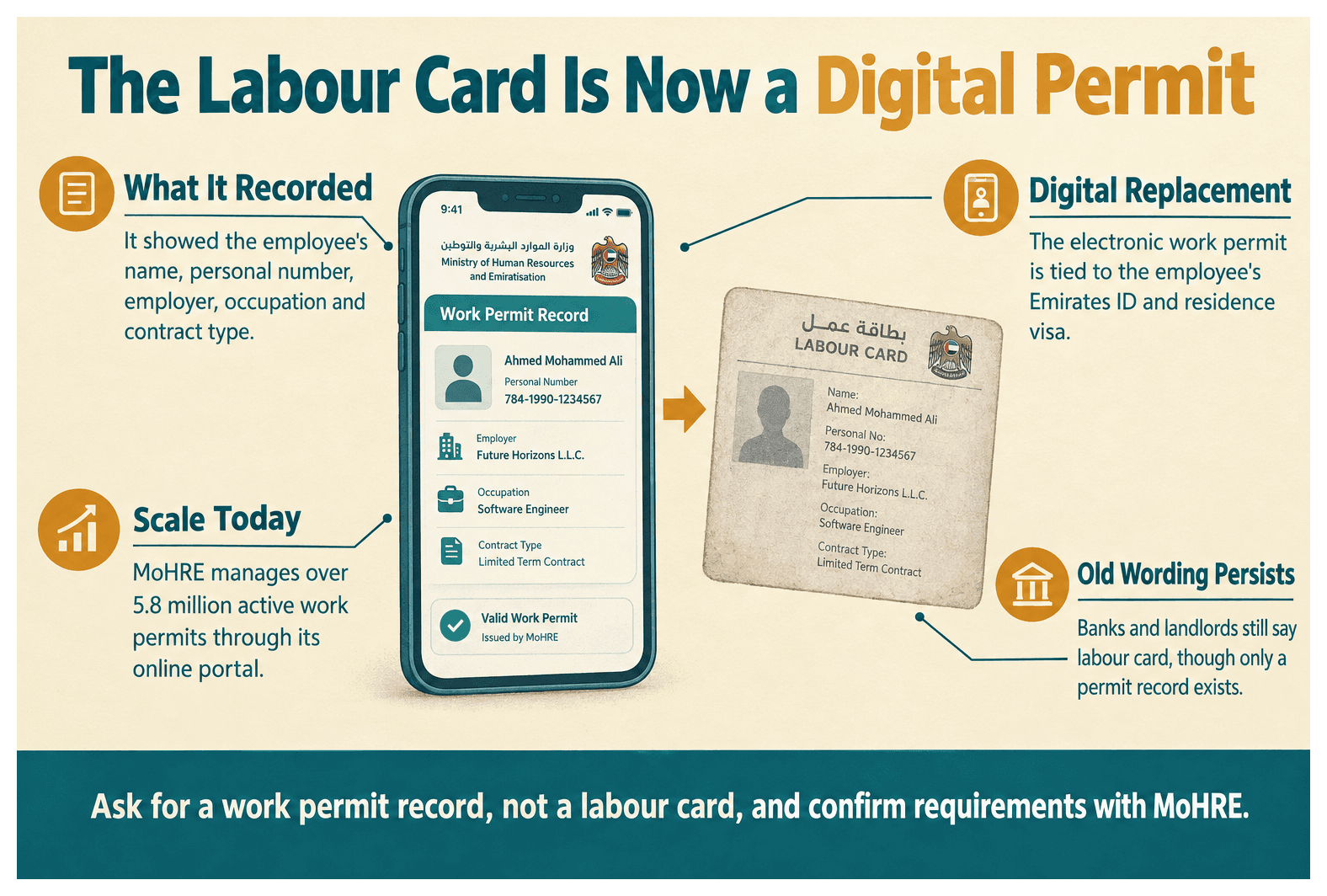 Infographic: What Is a Labour Card in the UAE and Is It Still Used