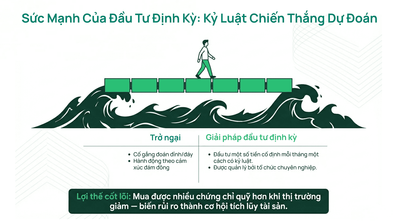 Thumbnail - Mua dược nhiều chứng chỉ quỹ hơn khi thị trường giảm