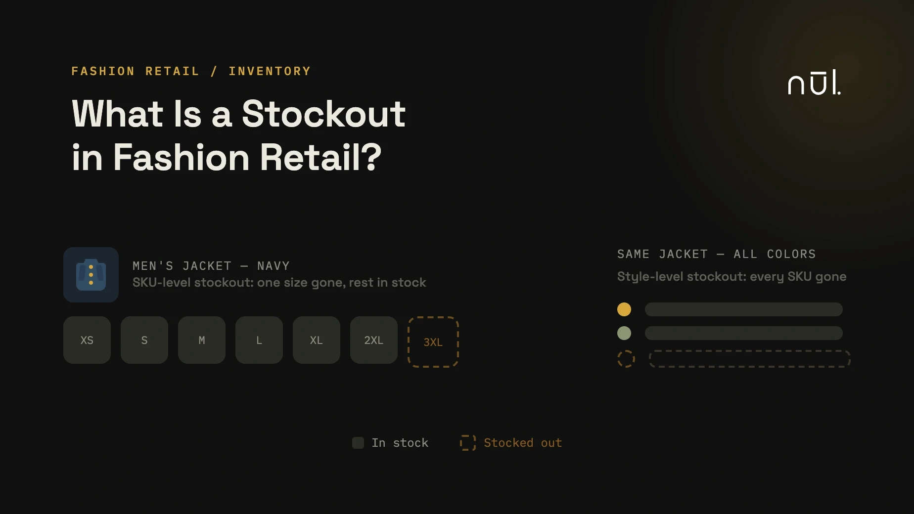 A stockout is when a specific SKU is no longer available for a customer to buy.