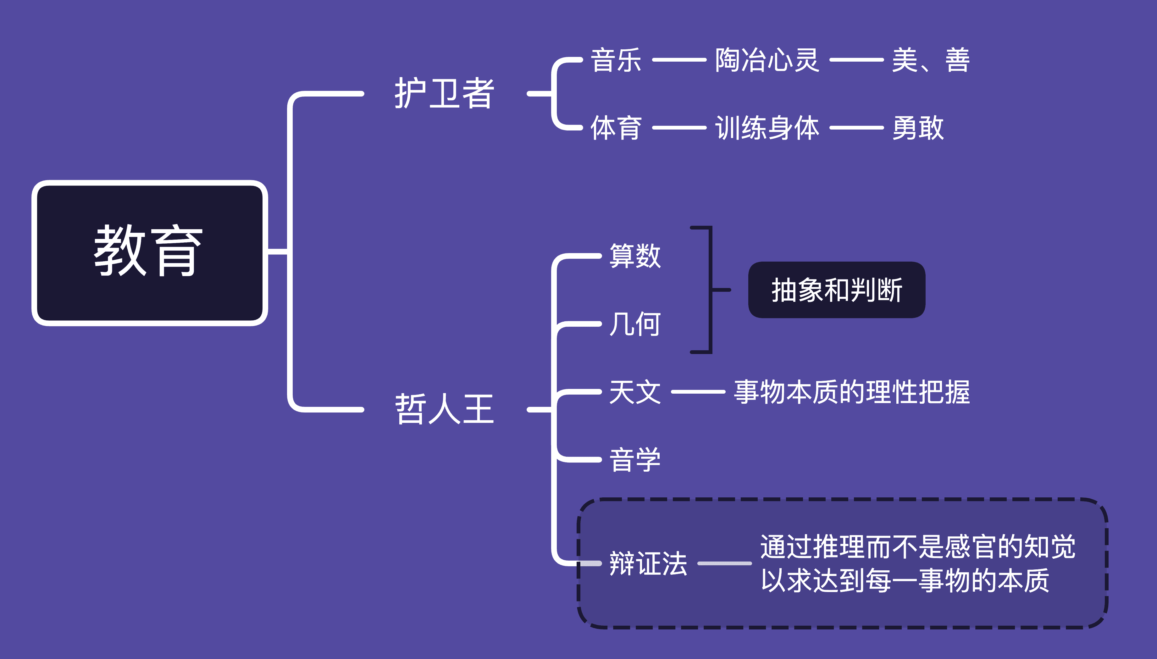 阅读哲学书籍导图