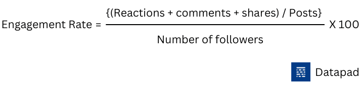 Engagement rate formula 