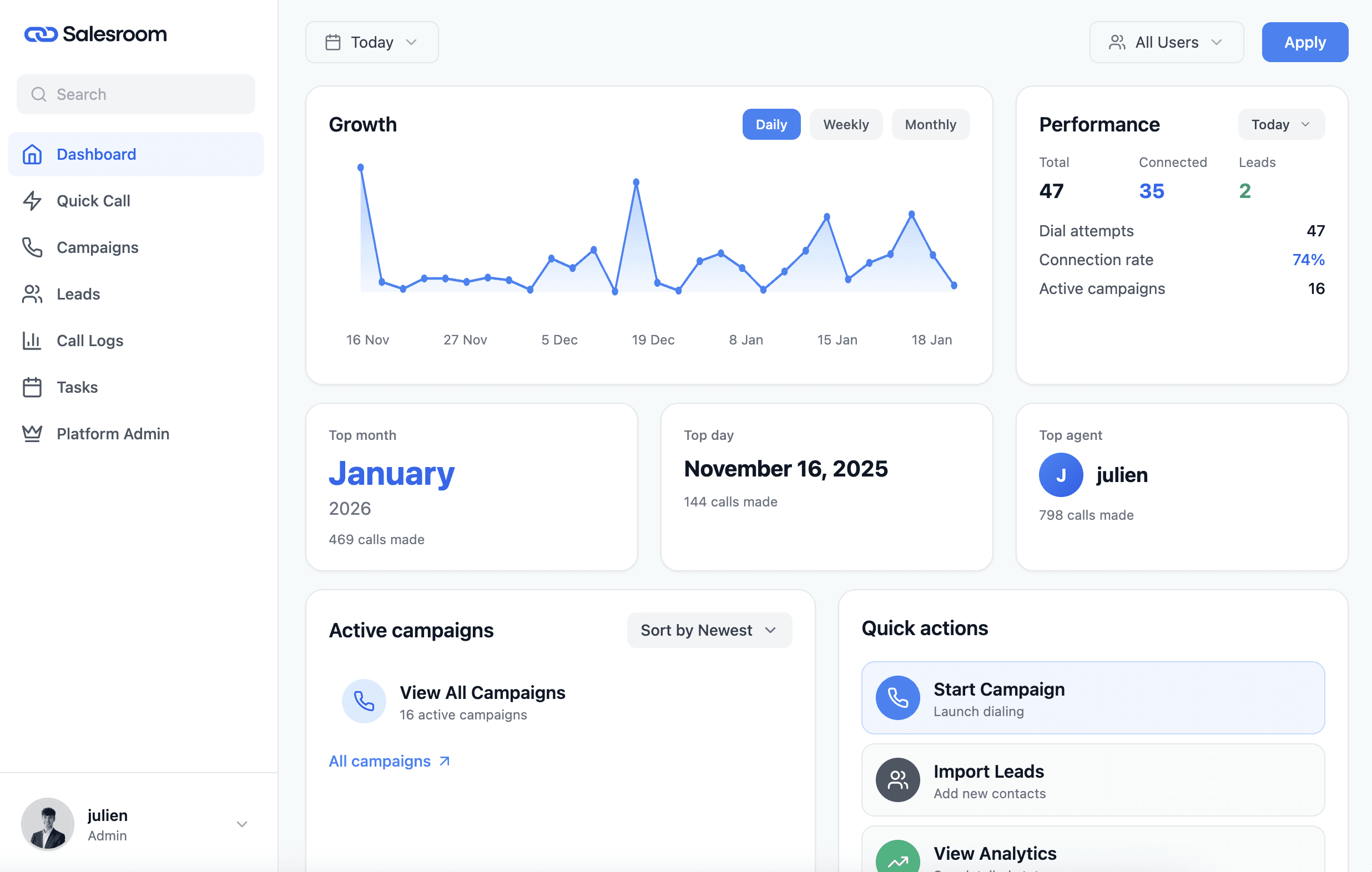 Business dashboard showing revenue, deals, customer list, growth chart, and new activity. 
