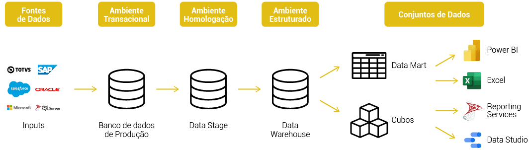 diagrama_amarelo_horizontal