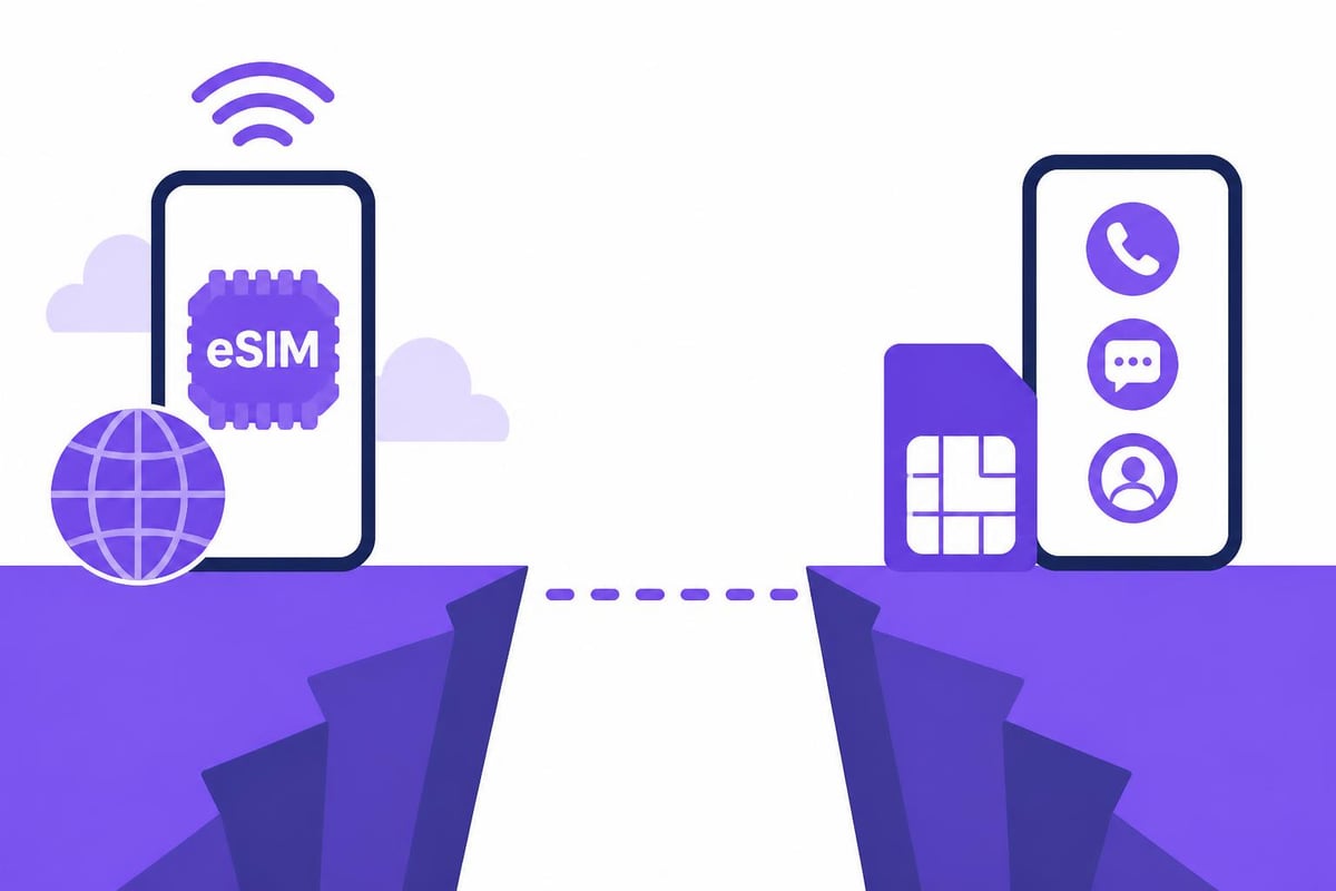 Data-only eSIM limitations