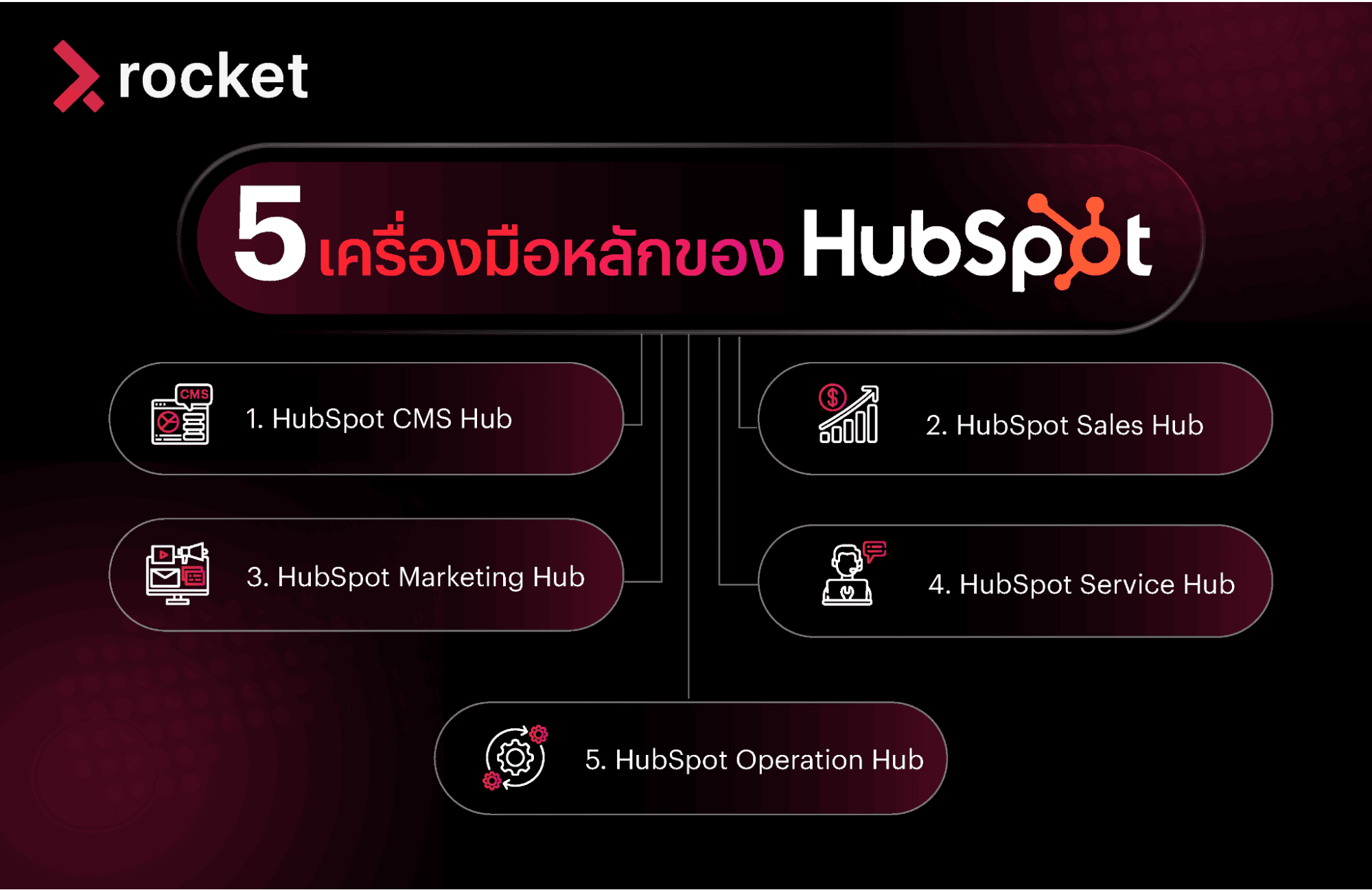 Hubspot CRM คือ
