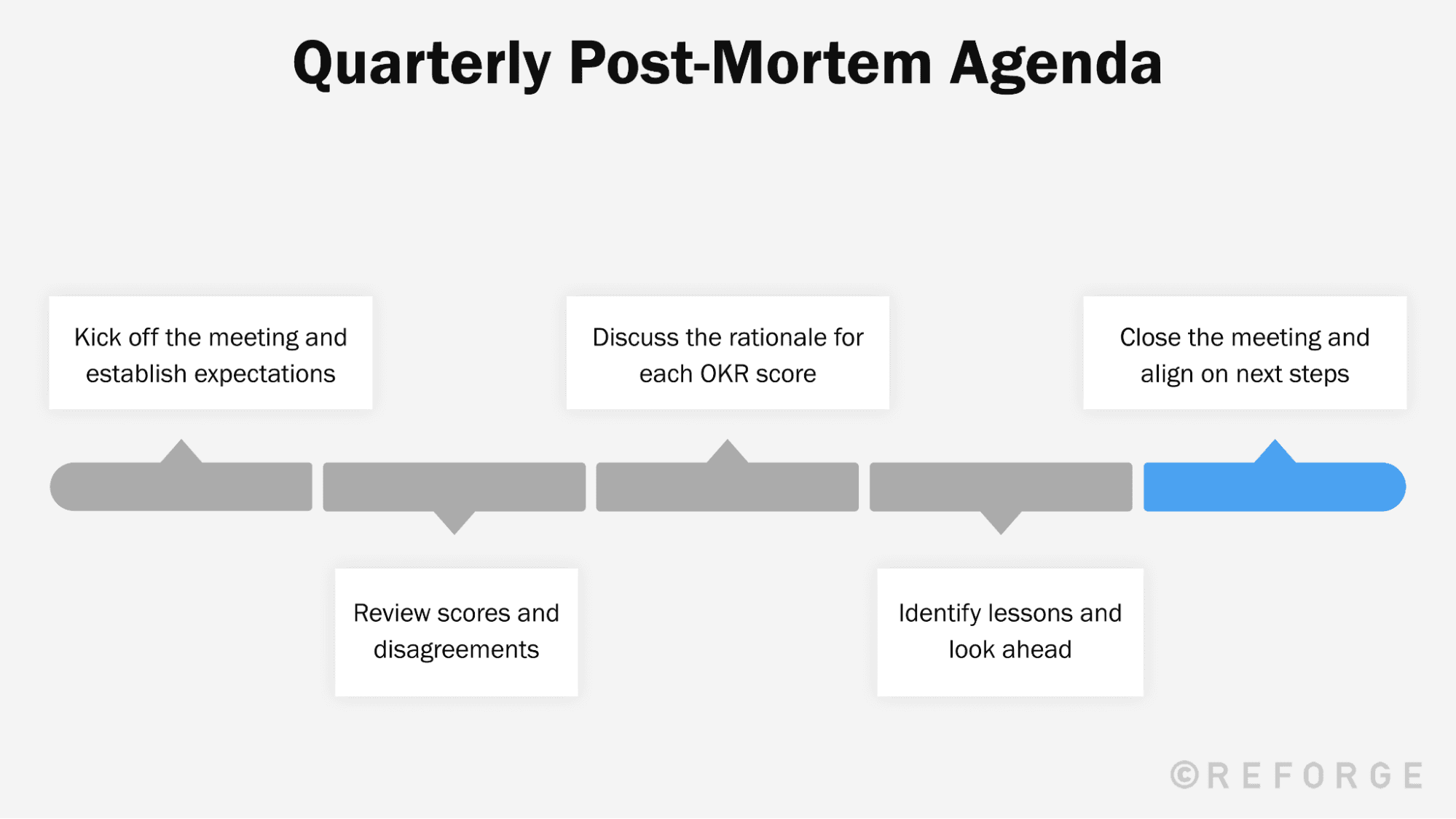 Write+and+Set+High-Leverage+OKRs+with+a+6-Step+Framework+-+okr+guide14