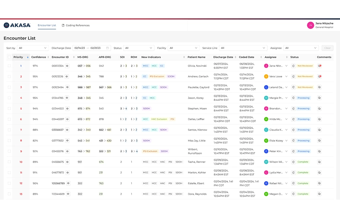 Dashboard displays opportunities prioritized by DRG impact, quality indiactors, AI confidence, level and more