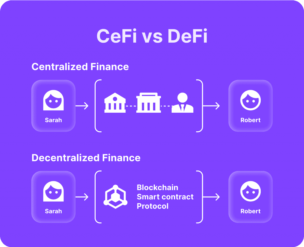 CeFi vs DeFi