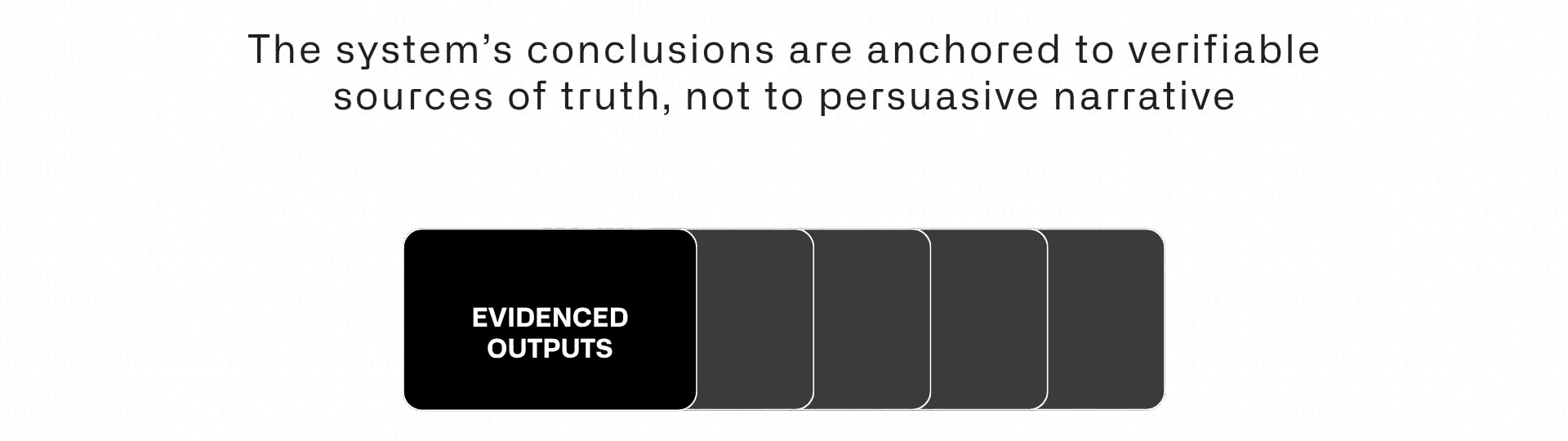 Test 2: Evidenced outputs