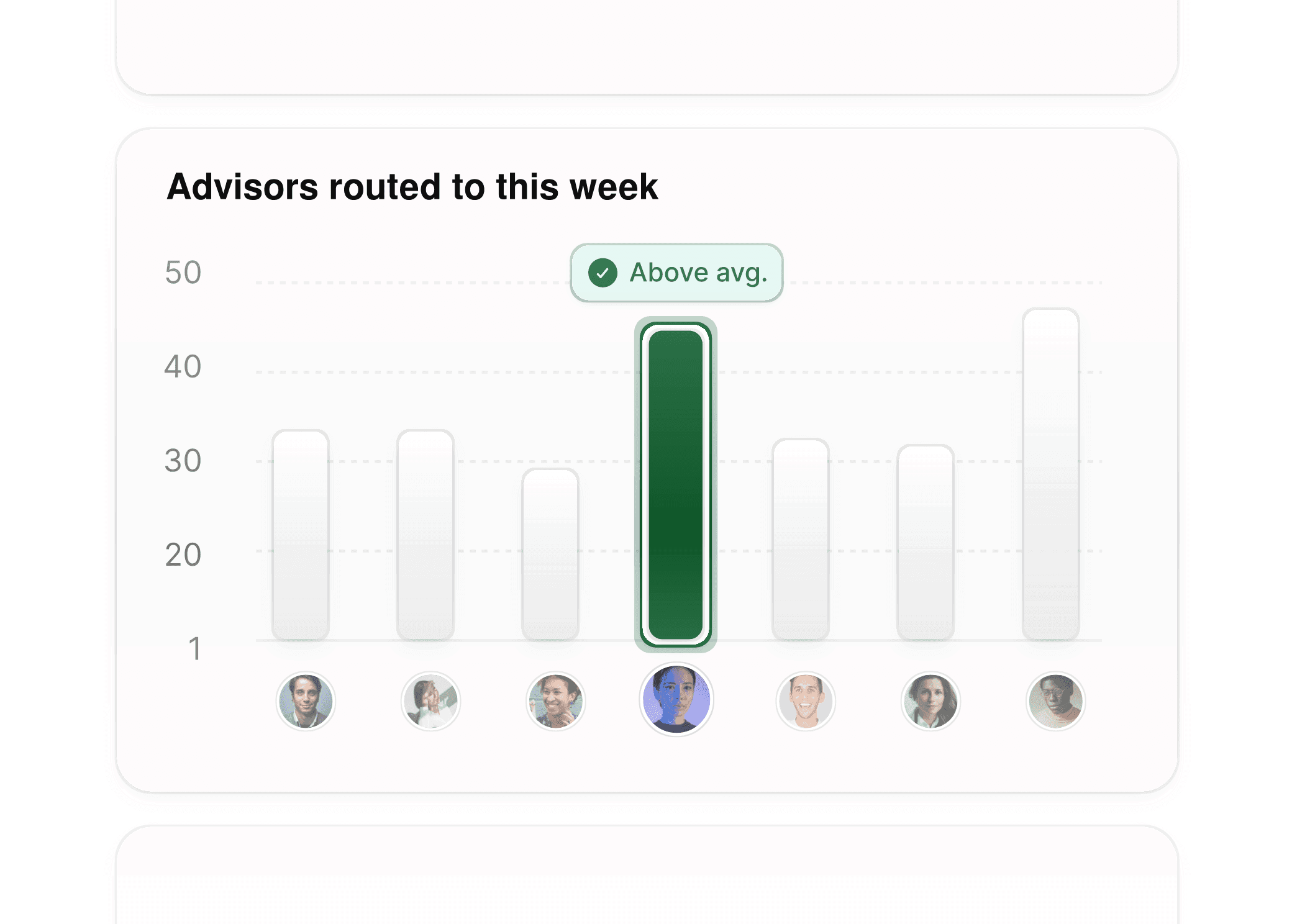 Ein Balkendiagramm, das die Anzahl der erwachsenen Lernenden zeigt, die in dieser Woche im Bereich der Erwachsenenbildung verschiedenen Beratern zugewiesen wurden.
