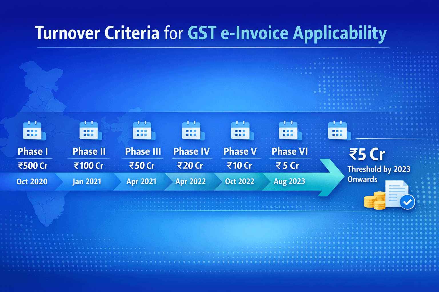 Infinity|Turnover Criteria for GST e-Invoice Applicability