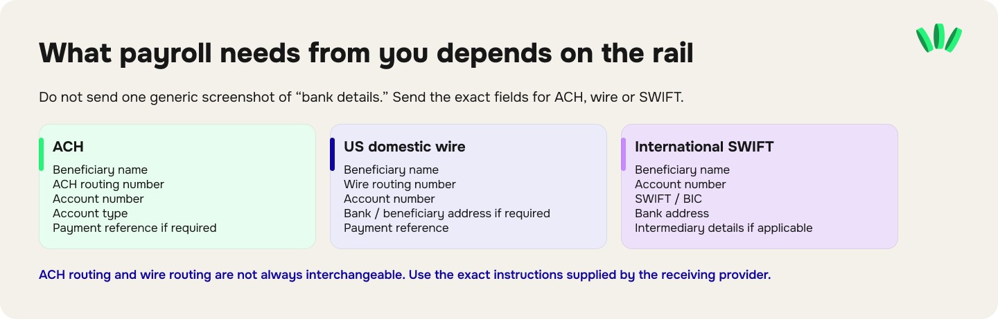 Bank details a Nigerian remote worker may need to give an employer for ACH, US wire or international SWIFT salary payments