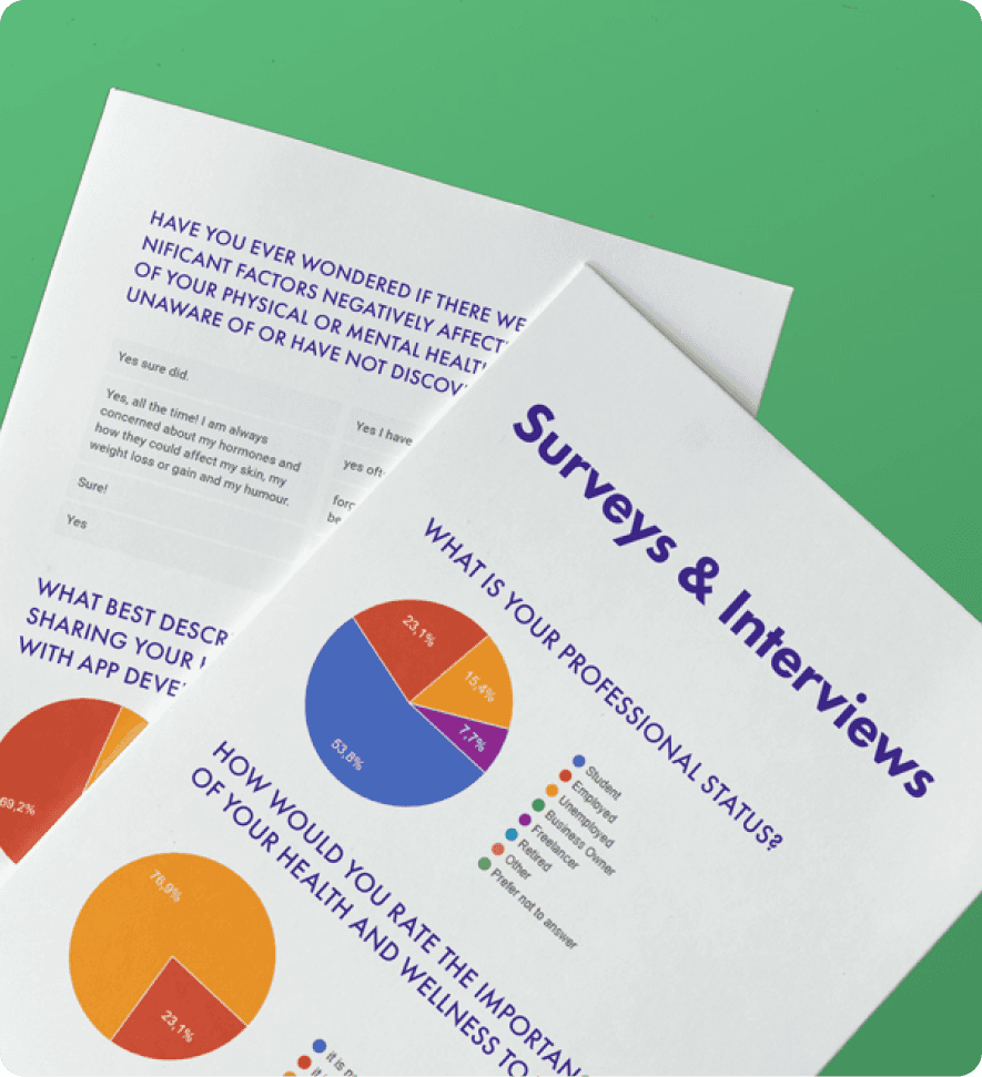 Ergebniss Mockups von Befragungen zur nutzung von Olive