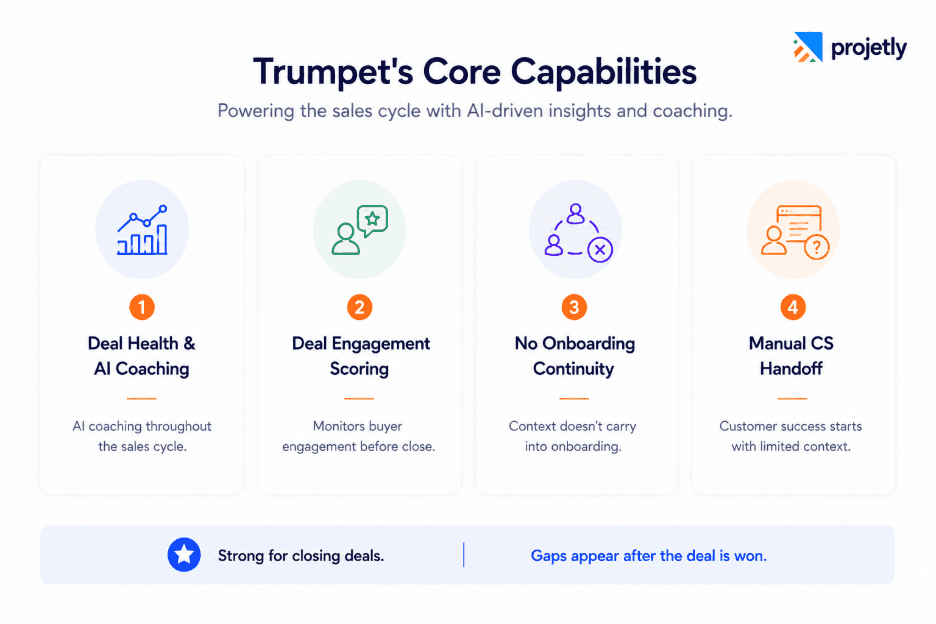 What Trumpet provides:&nbsp;