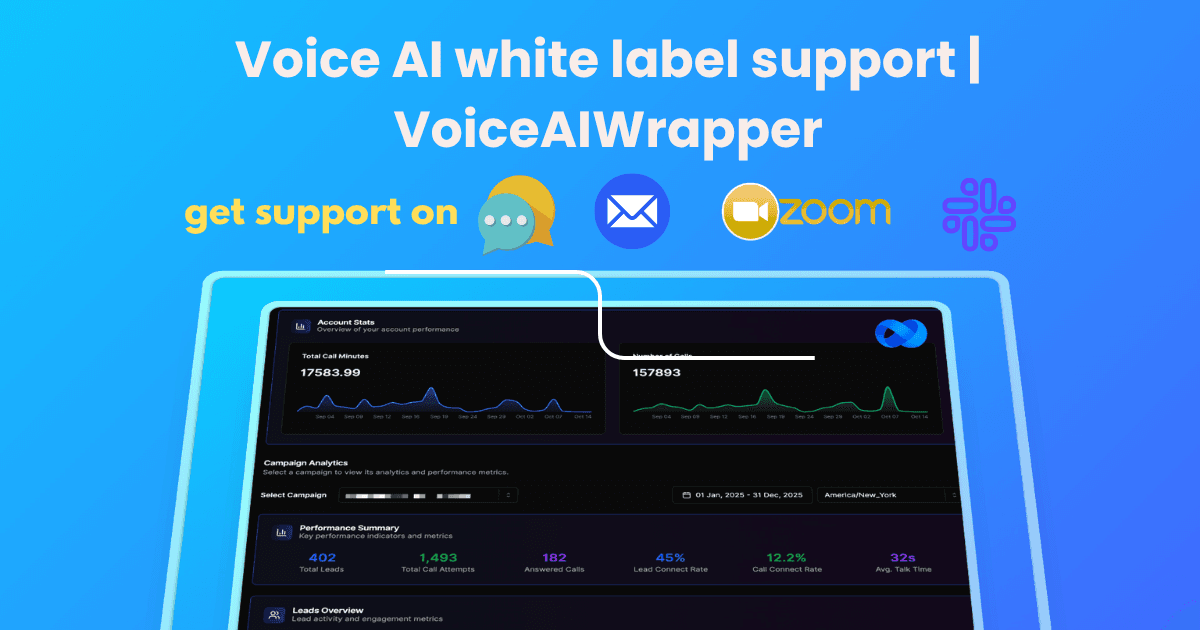 Voice AI white label support options by VoiceAIWrapper: graphic showing multiple support channels including live chat, email, Zoom video calls, and Slack. | VoiceAIWrapper.