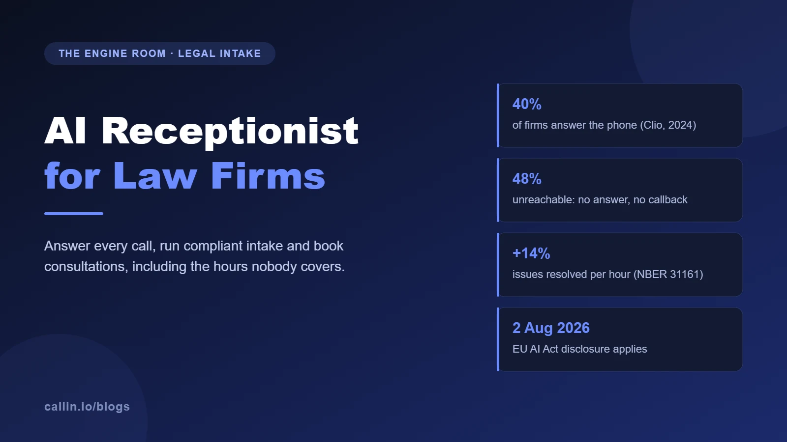 AI receptionist for law firms: cover with key figures on missed calls and legal intake