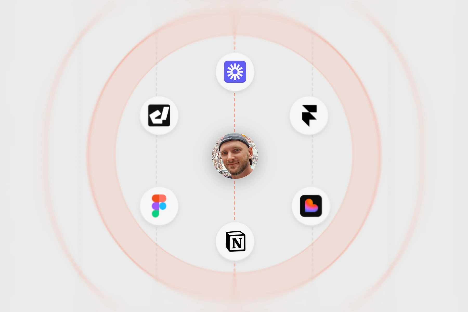 Circular diagram showing connected design, development, and admin tools around a central profile image of Vaclav