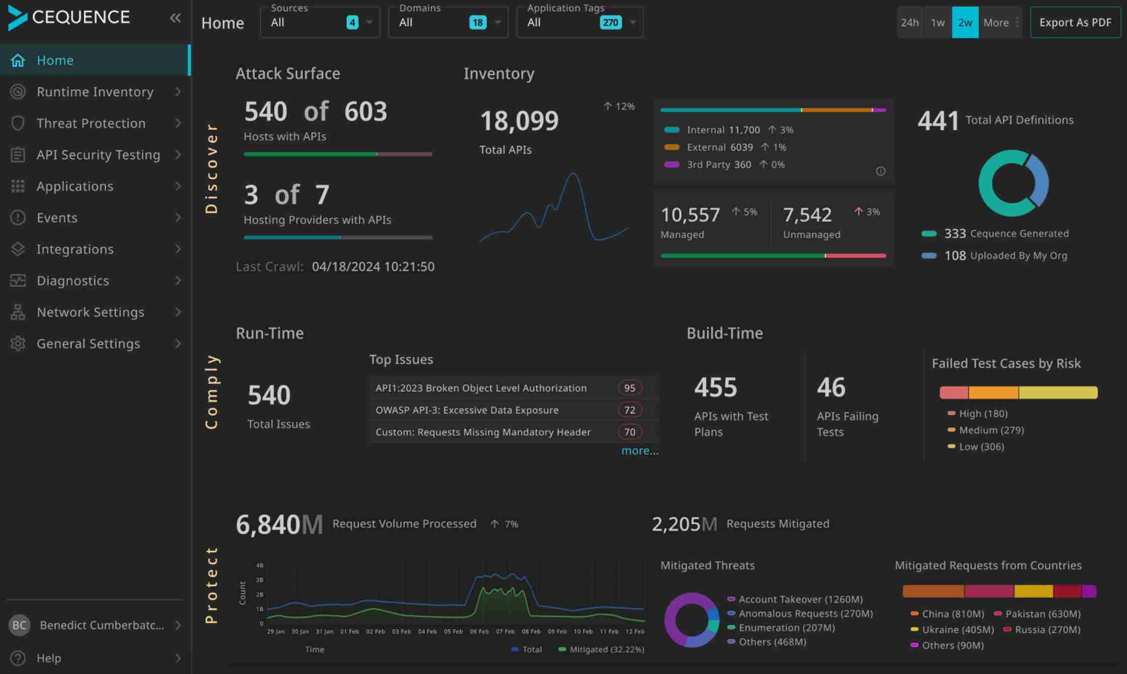 Cequence Dashboard