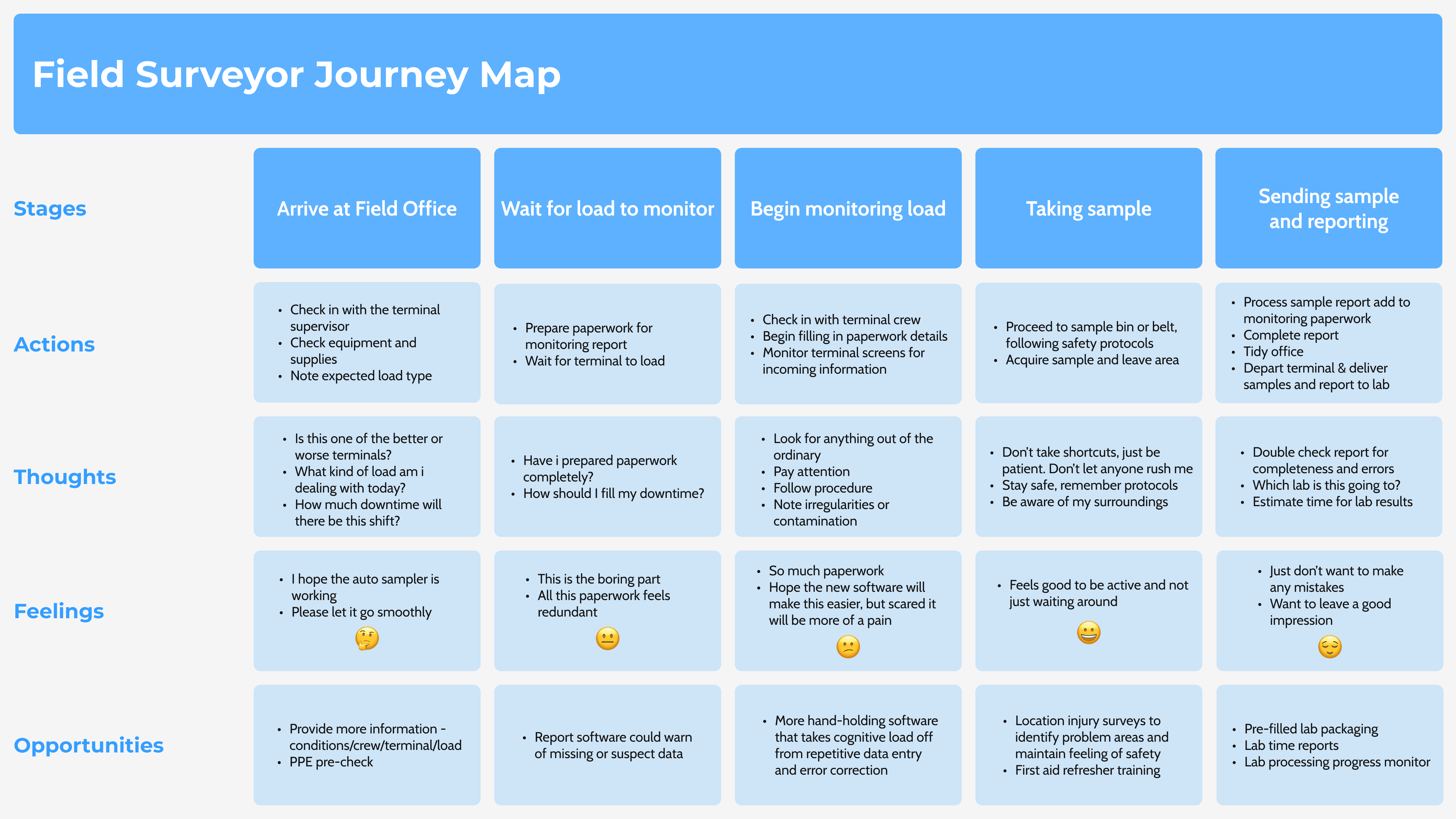 JourneyMap