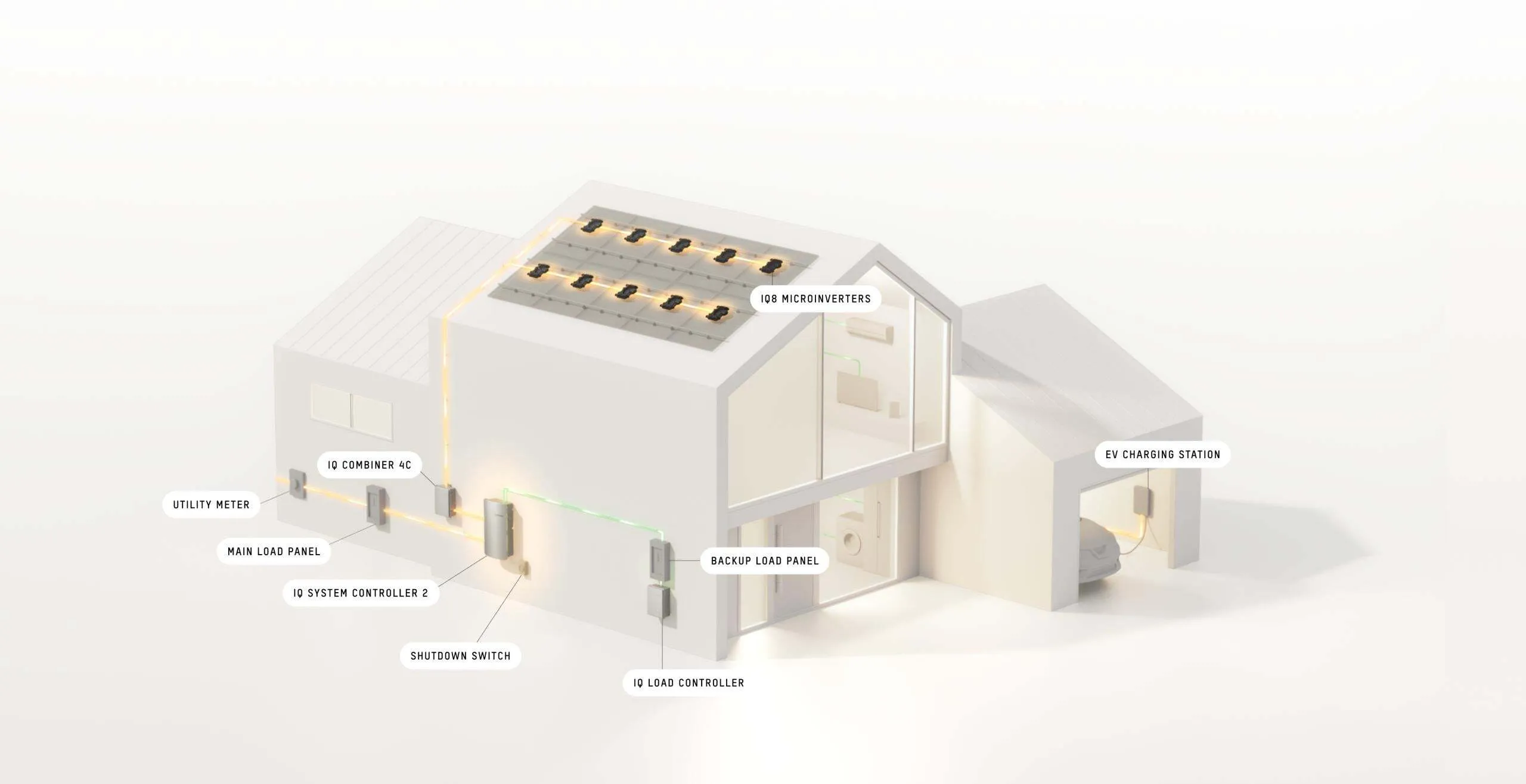 enphase Sunlight Backup wire mapping