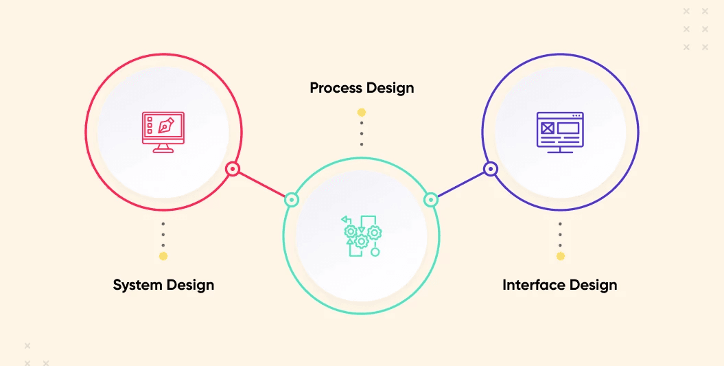 Artonest Design Studio illustration showing full-stack development and coding icons for The Future of Website Development Services in 2026 blog on modern web development
