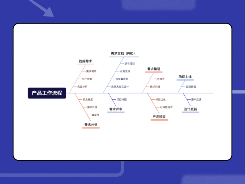 产品工作流程图