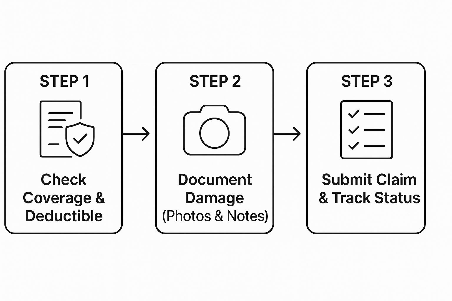 Infographic about windshield replacement service near me